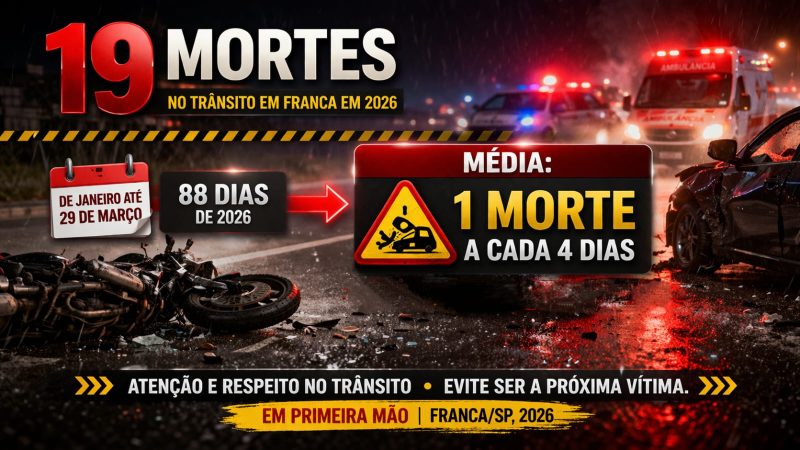 Trânsito de Franca registra 19 mortes em 2026; média é de uma vítima a cada 4 dias